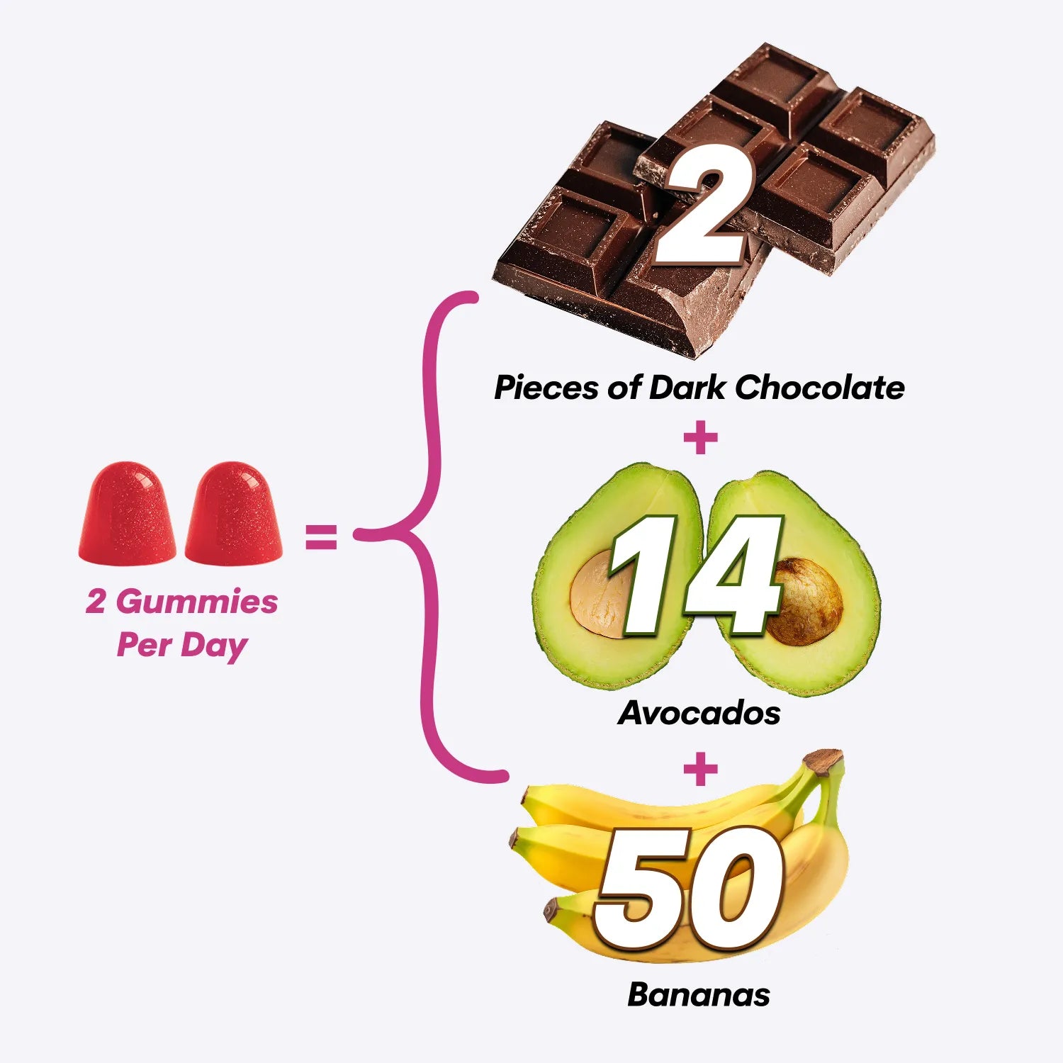 2x PMS gummies is equivalent to infographic